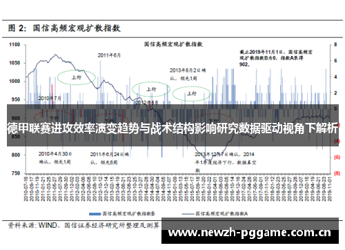 德甲联赛进攻效率演变趋势与战术结构影响研究数据驱动视角下解析