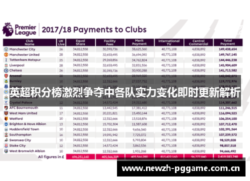 英超积分榜激烈争夺中各队实力变化即时更新解析